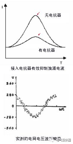 配電室中有哪些類型的低壓配電柜電壓？配電柜主要內(nèi)部組件是什么？