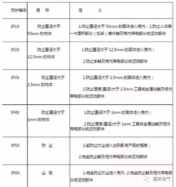 開關柜為什么稱之為“完整配電裝置”？