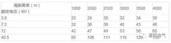 開關柜為什么稱之為“完整配電裝置”？