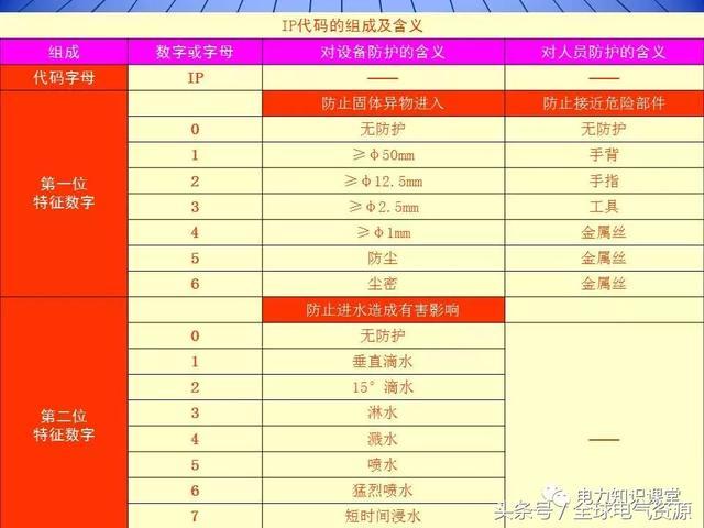 10kV中壓開關(guān)柜基礎(chǔ)知識，值得收集！