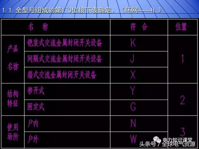 10kV中壓開關(guān)柜基礎(chǔ)知識，值得收集！