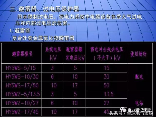 10kV中壓開關(guān)柜基礎(chǔ)知識，值得收集！