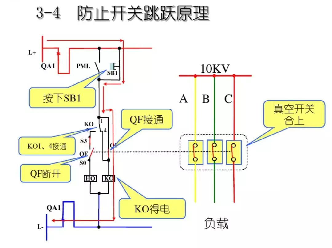 開關(guān)柜次級電路，圖形分析??！