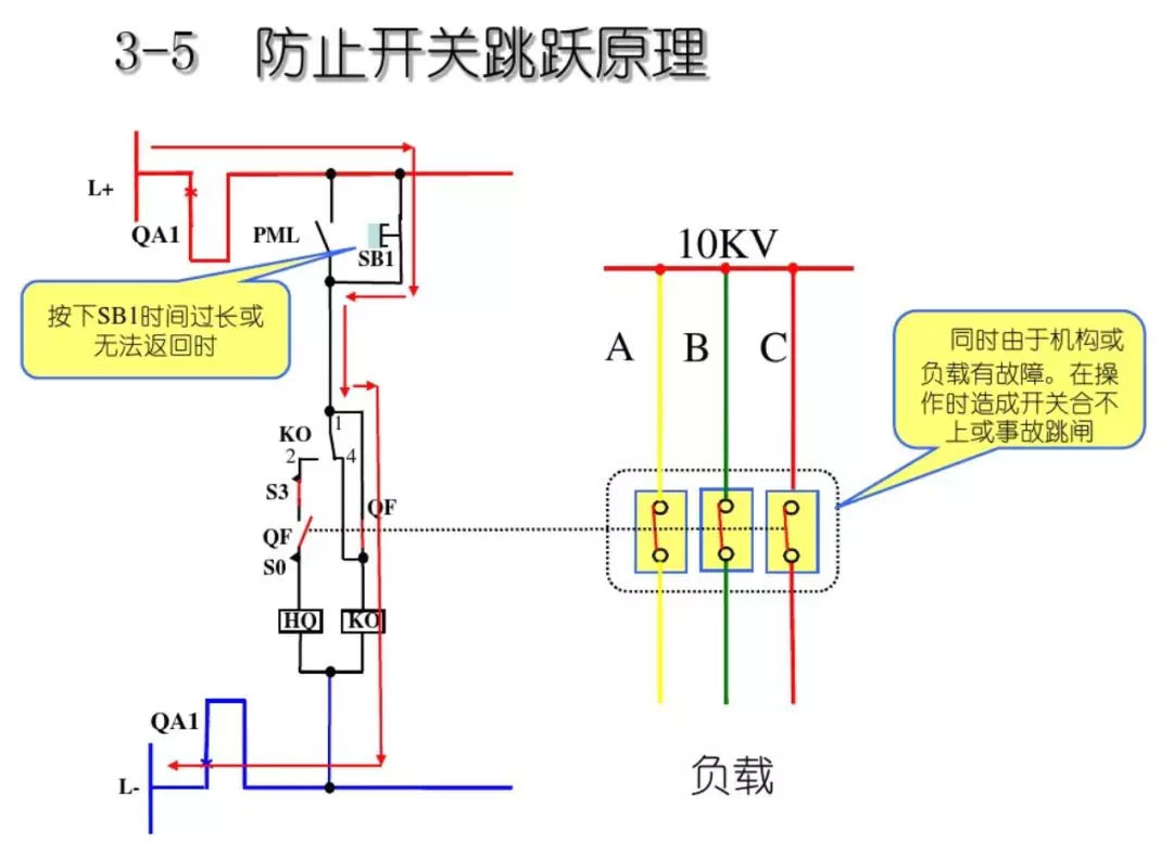 開關(guān)柜次級電路，圖形分析！！