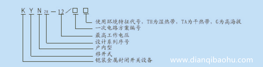 10KV高壓開關(guān)柜公共型號(hào)是什么？