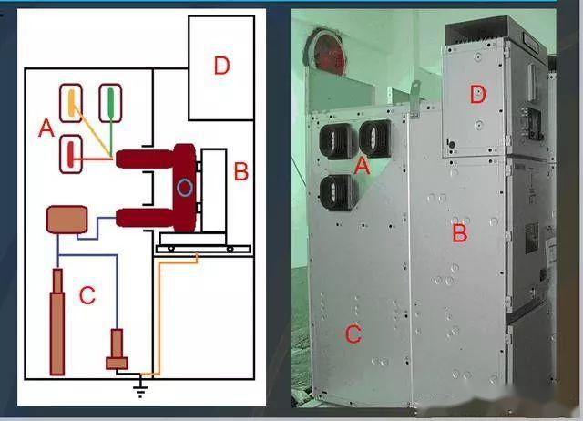 高壓開關(guān)柜基本知識(shí)，圖形分析