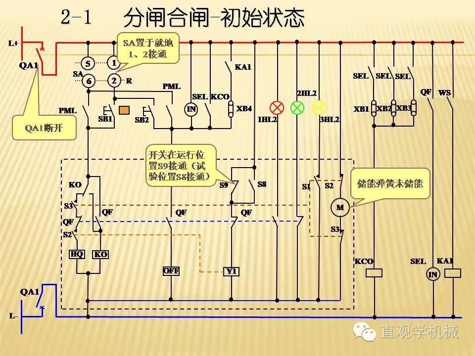 中壓開關(guān)柜高清3D動畫分析，控制原理PPT！