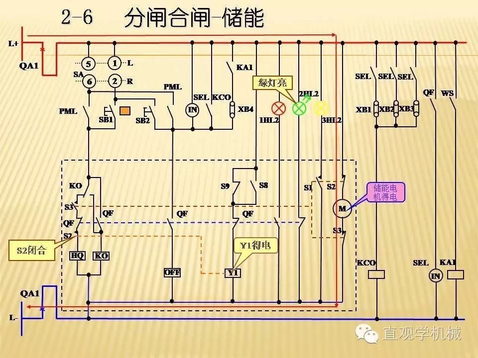 中壓開關(guān)柜高清3D動畫分析，控制原理PPT！