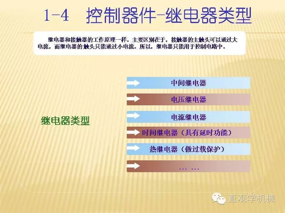 中壓開關(guān)柜高清3D動畫分析，控制原理PPT！