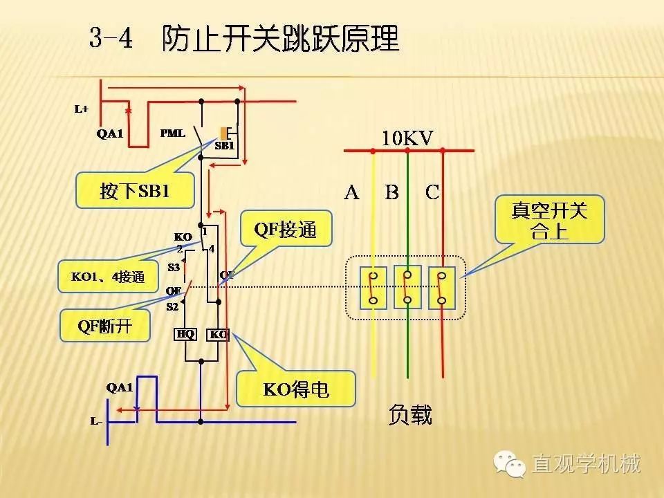 中壓開關(guān)柜高清3D動畫分析，控制原理PPT！