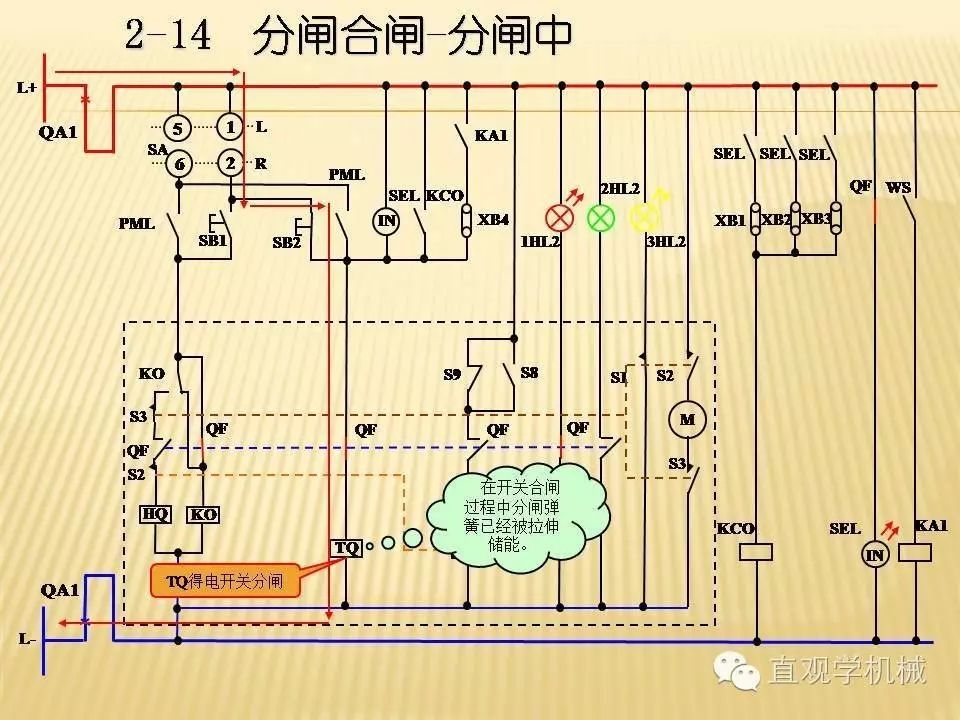 中壓開關(guān)柜高清3D動畫分析，控制原理PPT！