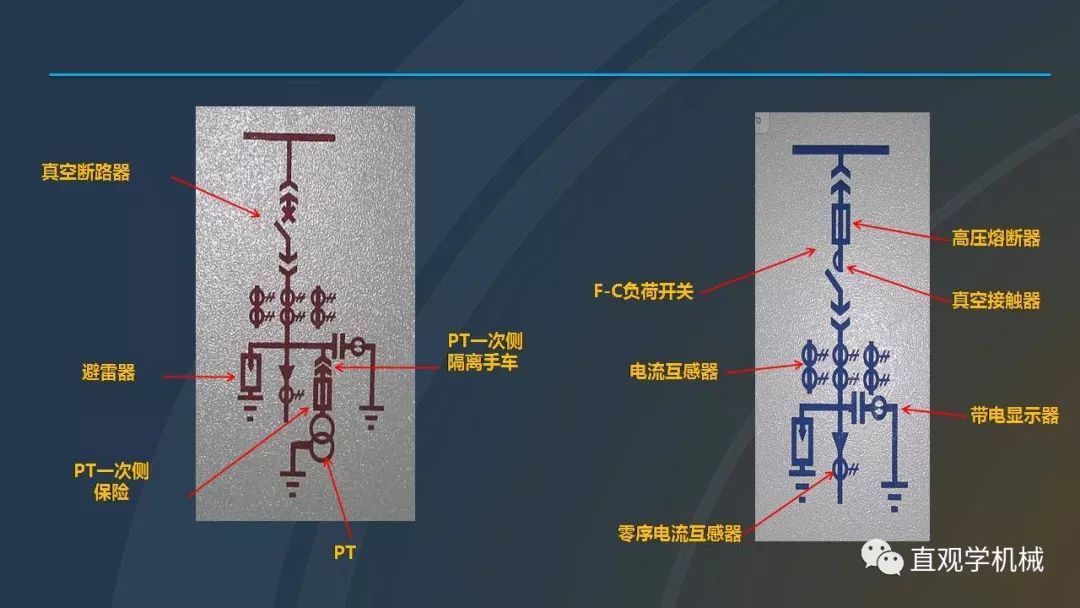 中國(guó)工業(yè)控制|高電壓開(kāi)關(guān)柜培訓(xùn)課件，68頁(yè)ppt，有圖片和圖片，拿走吧！
