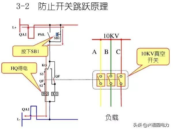 10KV開關(guān)柜控制和保護(hù)動(dòng)作原理，超美的圖形解決方案