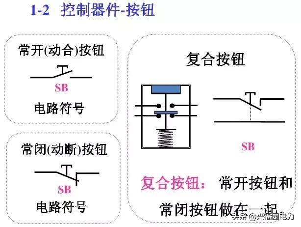 10KV開關(guān)柜控制和保護(hù)動(dòng)作原理，超美的圖形解決方案