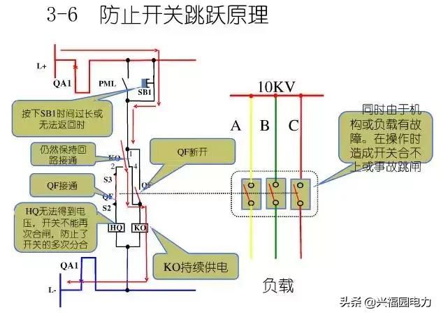 10KV開關(guān)柜控制和保護(hù)動(dòng)作原理，超美的圖形解決方案