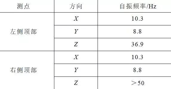 創(chuàng)新的開關(guān)柜抗震解決方案滿足核電抗震要求，效果好，方法簡(jiǎn)單。