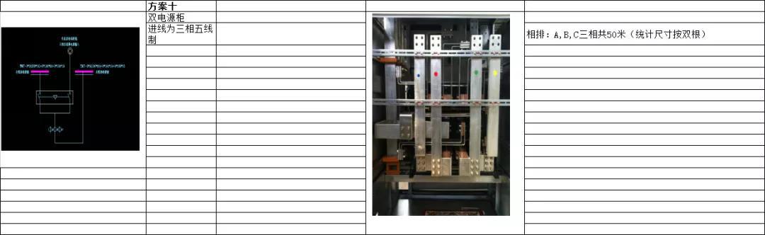 如何計(jì)算低壓開(kāi)關(guān)柜銅排的數(shù)量？這是我見(jiàn)過(guò)的較受歡迎和較美麗的文章！