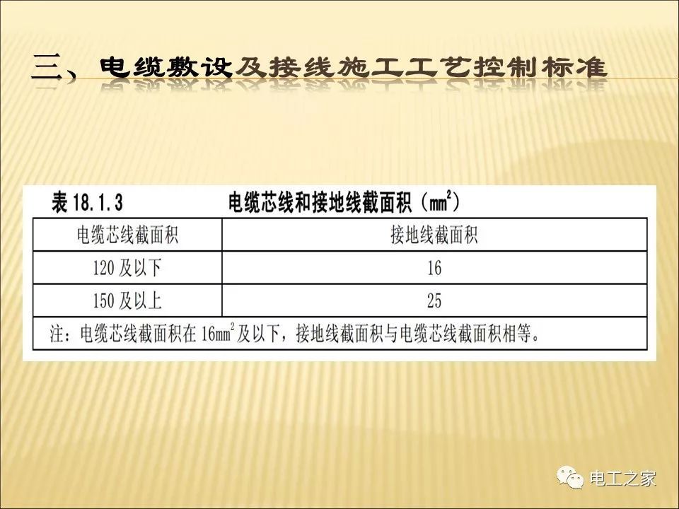 一條完成開關柜安裝，電纜橋架施工，電纜敷設及布線施工，照明配電箱施工