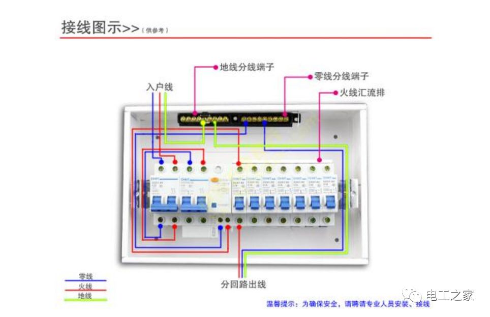 家居裝飾配電箱置換、修改或替換的方法和步驟