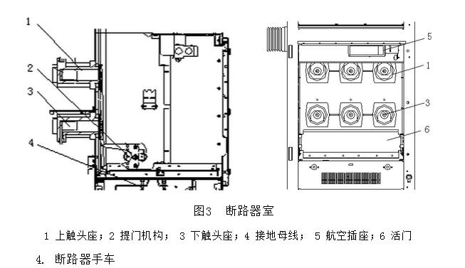 KYN和XGN高壓開關柜專業(yè)人士已知的結(jié)構
