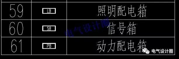 高級(jí)電氣工程師:首先，我們應(yīng)該知道這些60 配電箱的傳說(shuō)