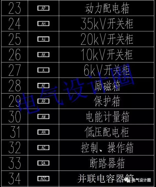 高級(jí)電氣工程師:首先，我們應(yīng)該知道這些60 配電箱的傳說(shuō)