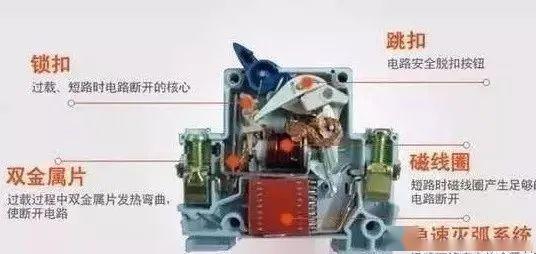 配電柜型號和內(nèi)部結(jié)構(gòu)分析，一篇文章就足夠了！