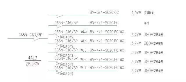 你認為配電箱系統(tǒng)圖怎么樣？圖片中的符號是什么意思？