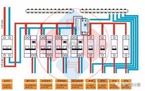首頁配電箱在選擇之前，理清這6個問題，你可以少犯錯誤！