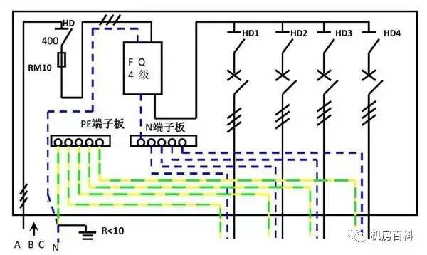 配電箱內(nèi)部結(jié)構(gòu)分析，一篇文章就足夠了！