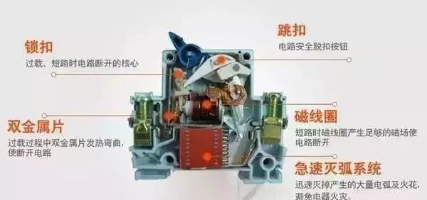 配電箱內(nèi)部結(jié)構(gòu)詳細分析，誰看誰懂，學(xué)不求人！