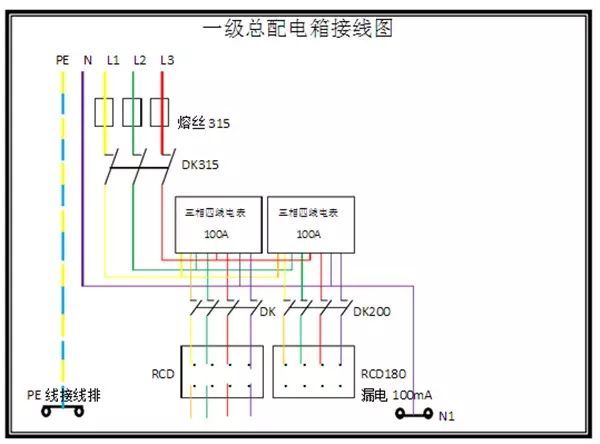 臨時用電，1級、2級和3級配電箱知識~