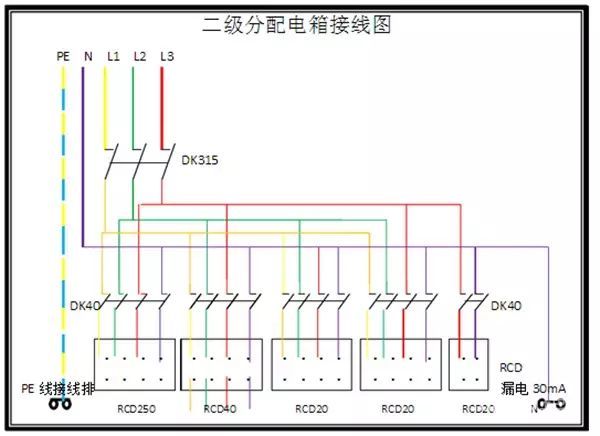 臨時用電，1級、2級和3級配電箱知識~