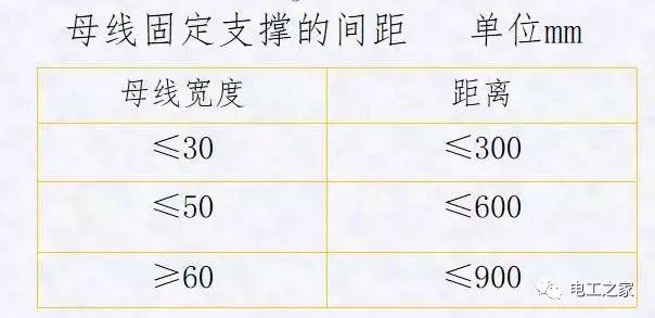 配電箱，配電柜電氣安裝規(guī)范，解釋非常全面