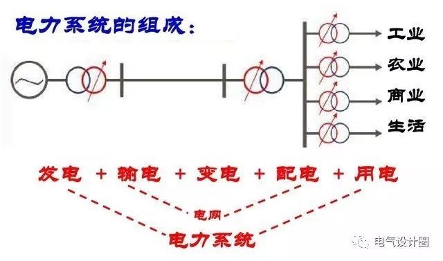 配電箱，配電柜的連接和區(qū)別也是平時空氣開關(guān)選型較容易忽略的地方