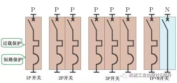對(duì)于家用，配電箱 2P主開(kāi)關(guān)或1P+N？如果你不明白，給他看這篇文章！
